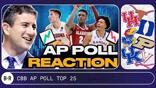 Andy Katz live Q&A, reactions to new No. 1 in AP college basketball poll