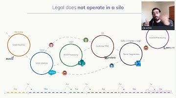 Tonkean & Legal Operators: Innovating in Legal Without Change Management