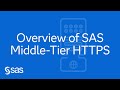 Overview of SAS Middle-Tier HTTPS