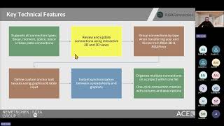 Introduction to RISAConnection