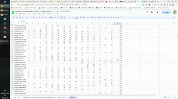 Creating baseline model