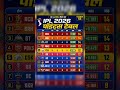 IPL 2026: The Race to the Playoffs is Heating Up! 📉​​🔥 RCB, SRH, and GT are locked in a