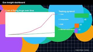 The Real Testing Pyramid: Which Tests Catch the Most Bugs?