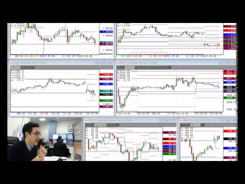 Amplify Trading Morning