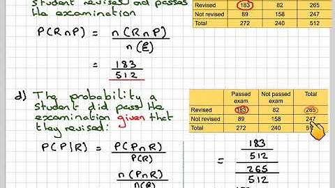 Conditional probabilities using a two way table