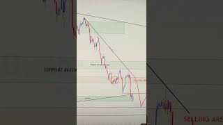 USDCAD 04 To 08 May 2026 Weekly Forecast 🚨 Key Levels to Watch | Support, Resistance &amp; Price Action