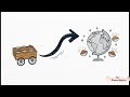 Employability skills 10th class self motivation