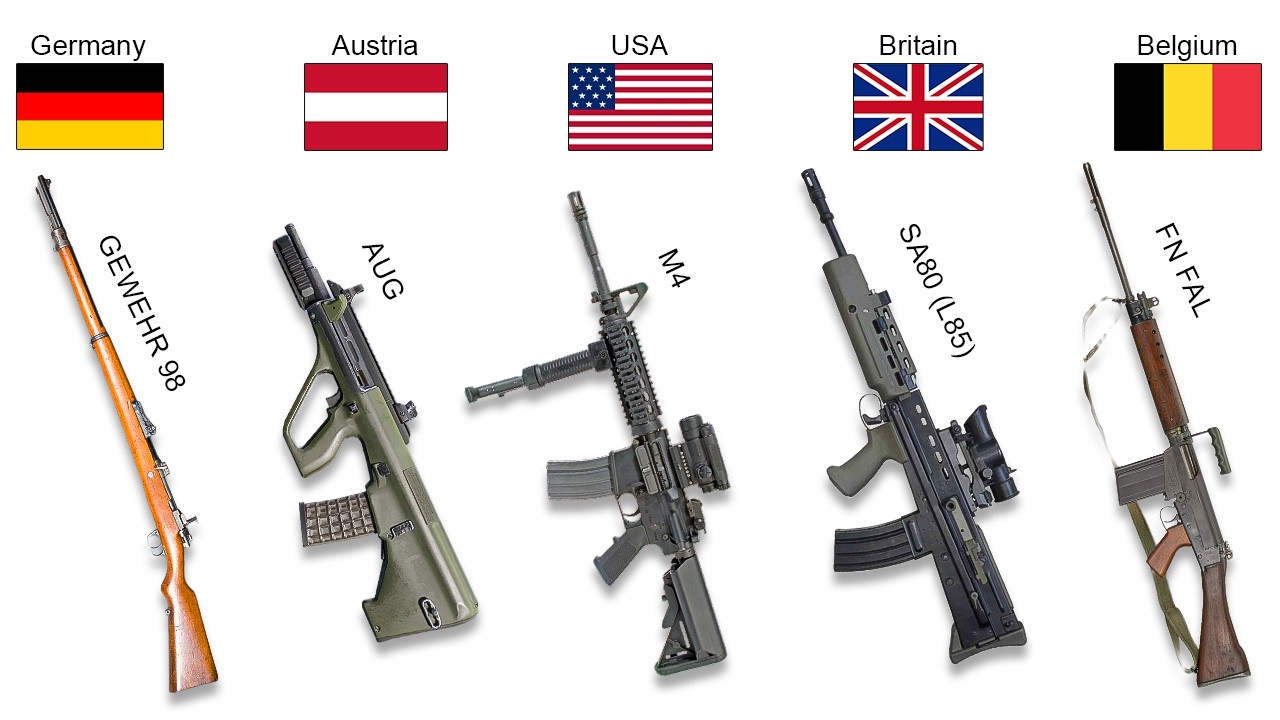 Main Military Rifle Of Every Country