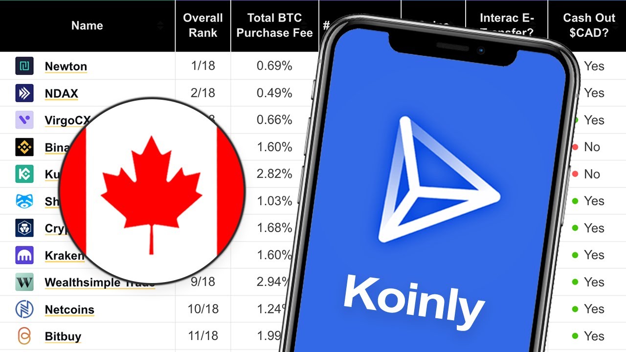 How to do Crypto Taxes in under 13 minutes (Koinly Tutorial)