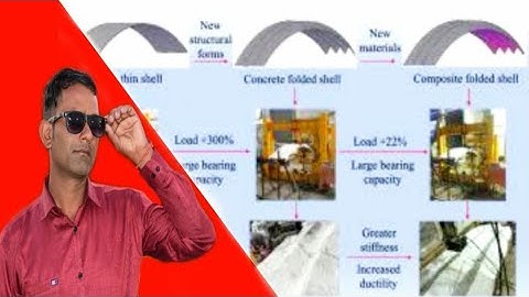 Greenfolding of Thin Concrete Shell Structur