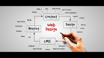 Các bước thiết kế website phần 2 | Xuan Hong Digital Sales