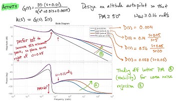 Loop Shaping: [Activity] Controller Design Example 2