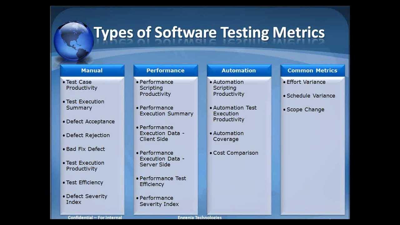 Ритейл банкинг. Testing metrics. Metric test. Metric test. Metric test.