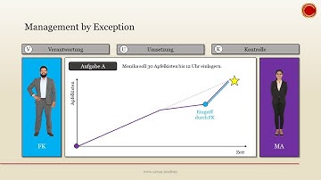 Management by Exception  - 👨🏼‍🎓 EINFACH ERKLÄRT 👩🏼‍🎓