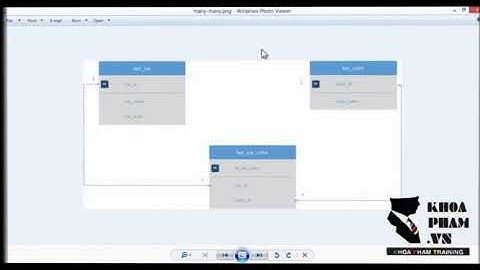 Bản sao của 32.Bài 31- Tìm Hiểu Về Eloquent ORM Trong Laravel 5.x Phần 6 - Lập Trình Laravel Khoa Ph