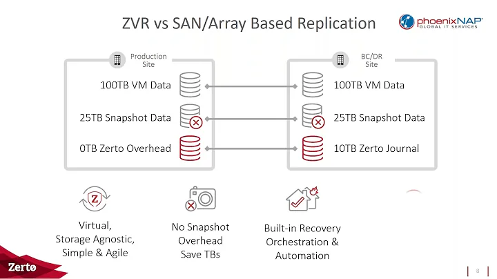 The best DR tool: Replication and Disaster Recovery Comparisons