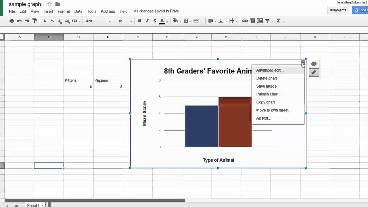 Chart Google Drive