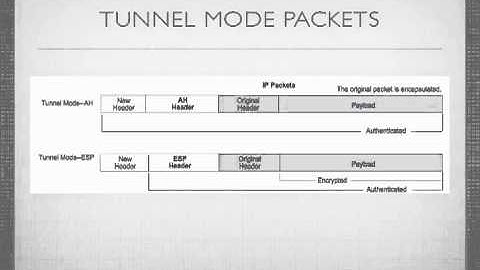 CJFV-09 - Juniper ScreenOS VPN Concepts