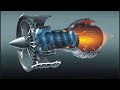 “Turbines” (Lec 3 - Efficiency of Turbomachines) Dr.Ahmed Abdelsalam