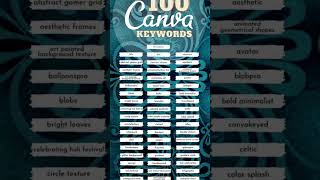 100 Canva KEYWORDS 😱☝️🤔🙄 AESTHETIC AND AWESOME ELEMENTS ✅📲💲#canva #designelements #ideas #keywords