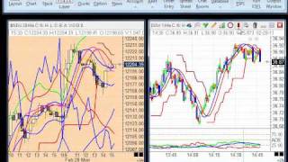 Ensign 10 - Charting Overview