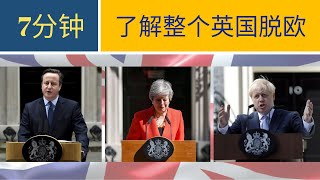 7分钟了解英国脱欧，英国脱欧的那些事【老王】