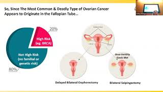 2023 Susan L. Burgert, M.D. Gynecologic Oncology Survivorship Program Reception Presentations