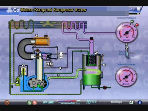 Video: Bagaimana cara kerja kompresor udara yang digerakkan oleh sabuk?