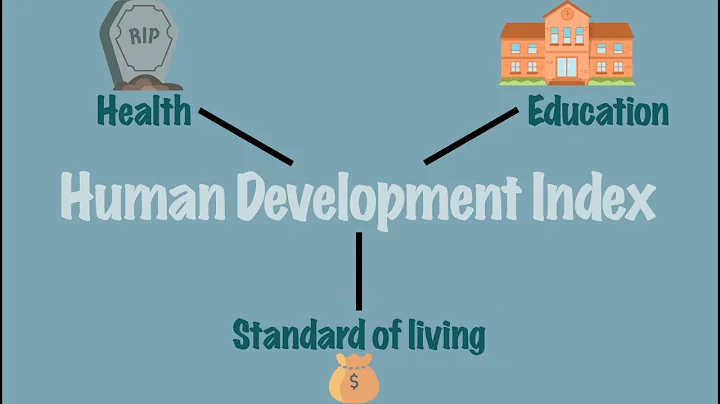 The Human Development Index?