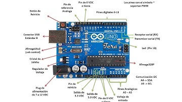 Introducción Arduino #1 : Conociendo Arduino Uno | Partes y sus funciones