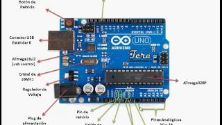 Introducción Arduino #1 : Conociendo Arduino Uno | Partes y sus funciones