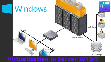 Create a virtual machine |  Hyper-V server 2012 r2   | Technical Munch