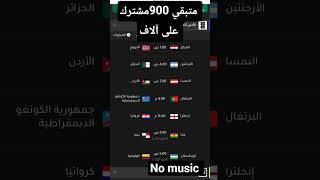 مواعيد مباريات كاس العالم قرآن كريم عبده 2xd هيكا بولتكس نتيجة الشه الاعدادية #football #worldcup