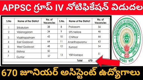 APPSC 670 Junior Assistant cum Computer Assistant Notification 2021-2022 || APPSC Junior Assistant