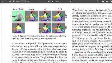 15.2 Gaussian Markov Random Fields (cont.) | Image Analysis Class 2015