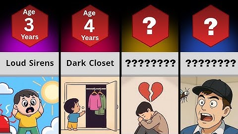 Comparison: Biggest Fears by Age