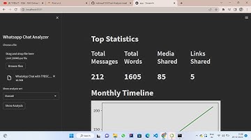 whatsapp Chat Analysis (analyze your whatsapp chats)