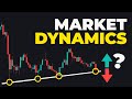 Ultimate smart money indicator market dynamics pro full guide