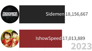 SIDEMEN VS IShowSpeed Sub Count History (2016-2023)