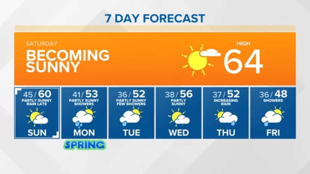 Sunny with highs in the 60s | KING 5 Weather - YouTube
