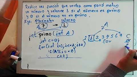 funcion numero primo en java