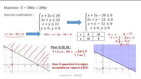 Progarnnation Lineaire   Application1 Maximisation   Methode Graphique   Partie1