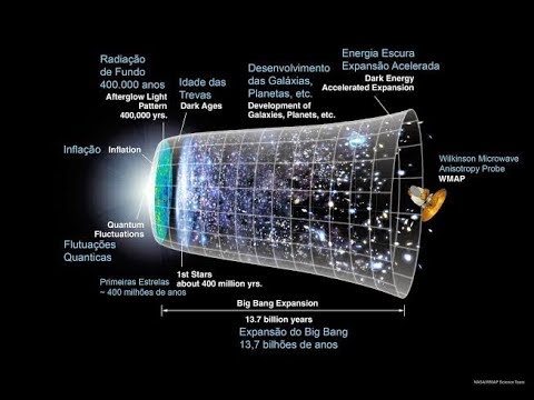 Vídeo: Quase Não Há Antimatéria No Universo. Por Quê? - Visão Alternativa