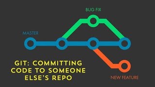 Celebrity Tools: Git Part 2 - Committing code to someone else's repo with Kevin Laux Net Worth