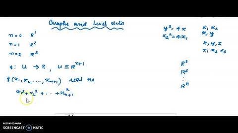 Level Sets and Graphs - Definition