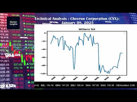 Chevron Corporation CVX