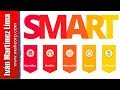 Objetivos SMART - ¿Qué son los objetivos SMART ? - Concepto de los Objetivos S.M.A.R.T.