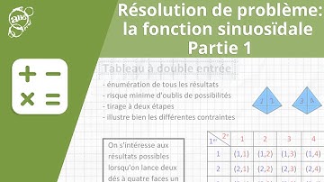 Allô prof - Résolution de problème : la fonction sinusoïdale - partie 2