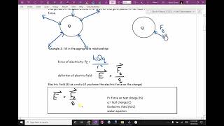 PHysics 12 U6L2 Electric Field (Part 1)