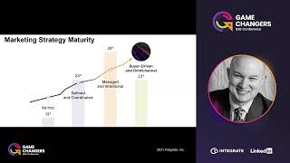 B2B Marketing Webinar: New Market Research with Matt Heinz - Integrate's Game Changers